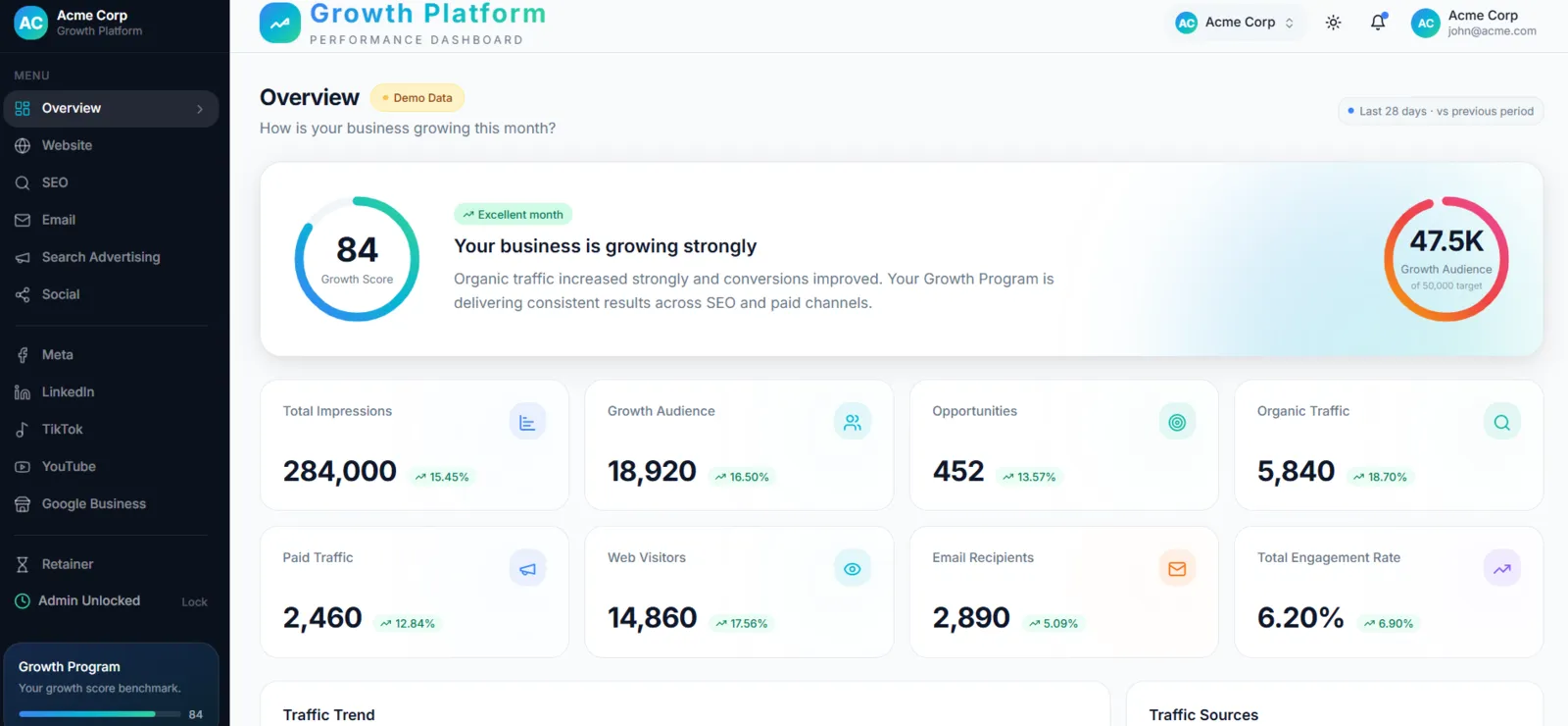 Stramasa Performance Dashboard — consolidated growth marketing overview showing reach, visibility, and engagement across all channels