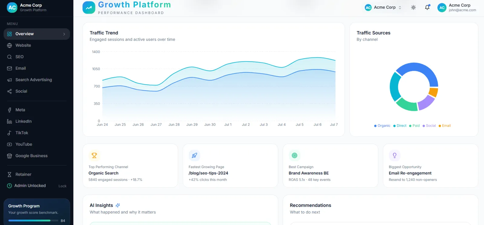 Stramasa Performance Dashboard — Growth Program Performance view