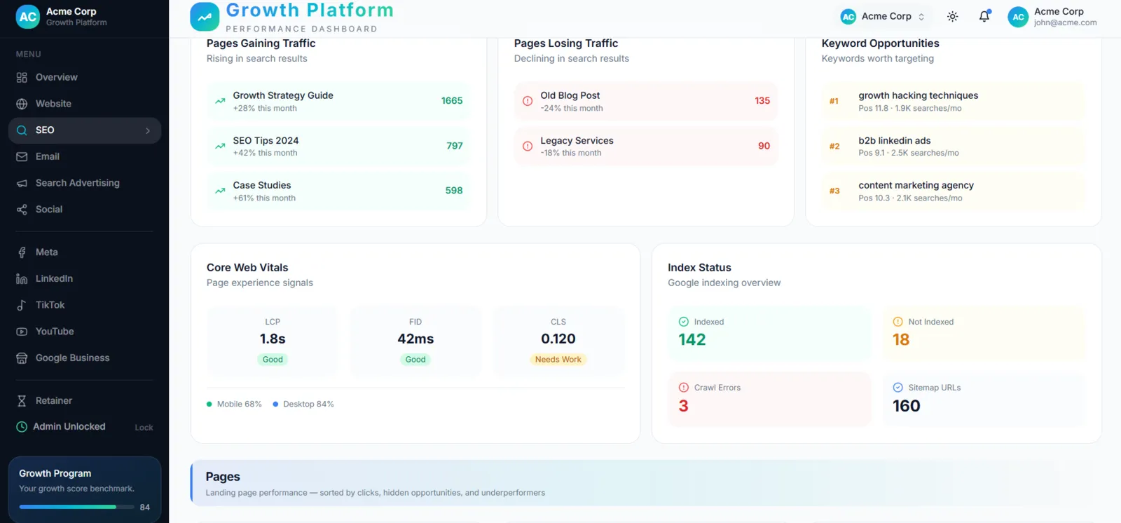 Stramasa Performance Dashboard — SEO & Search Visibility view