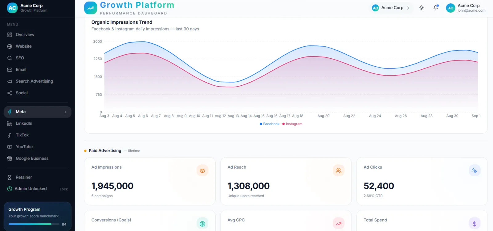 Stramasa Performance Dashboard — Meta & Paid Performance view