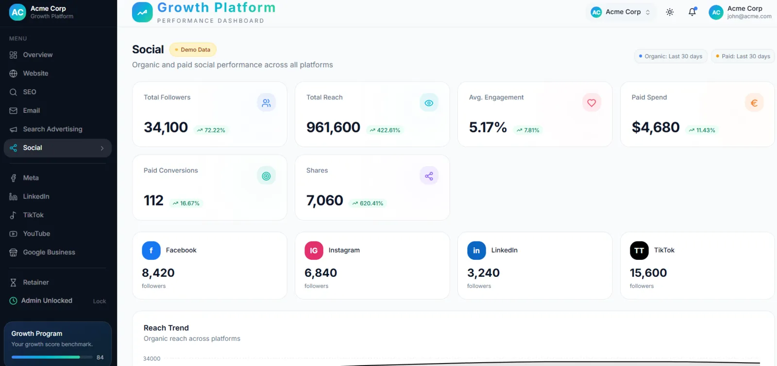Stramasa Performance Dashboard — Social Media Growth view