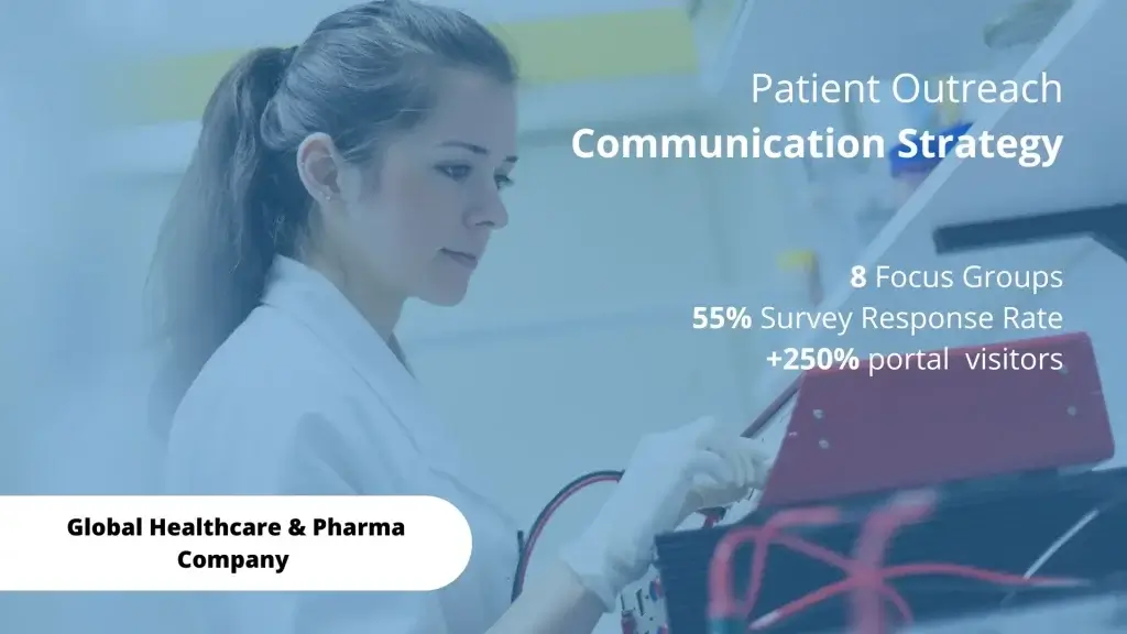 Pharmaceutical Corporate Communications Strategy