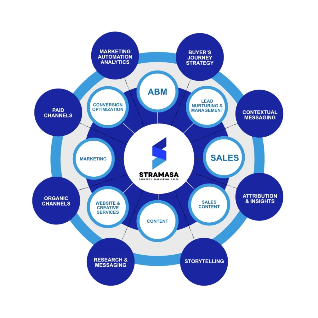 Stramasa circle services digital marketing Blockchain