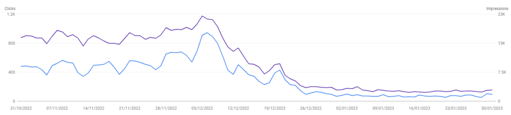 SEO crash by penalty & competition