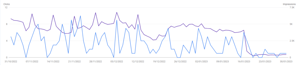 seo crash Google Algorithm