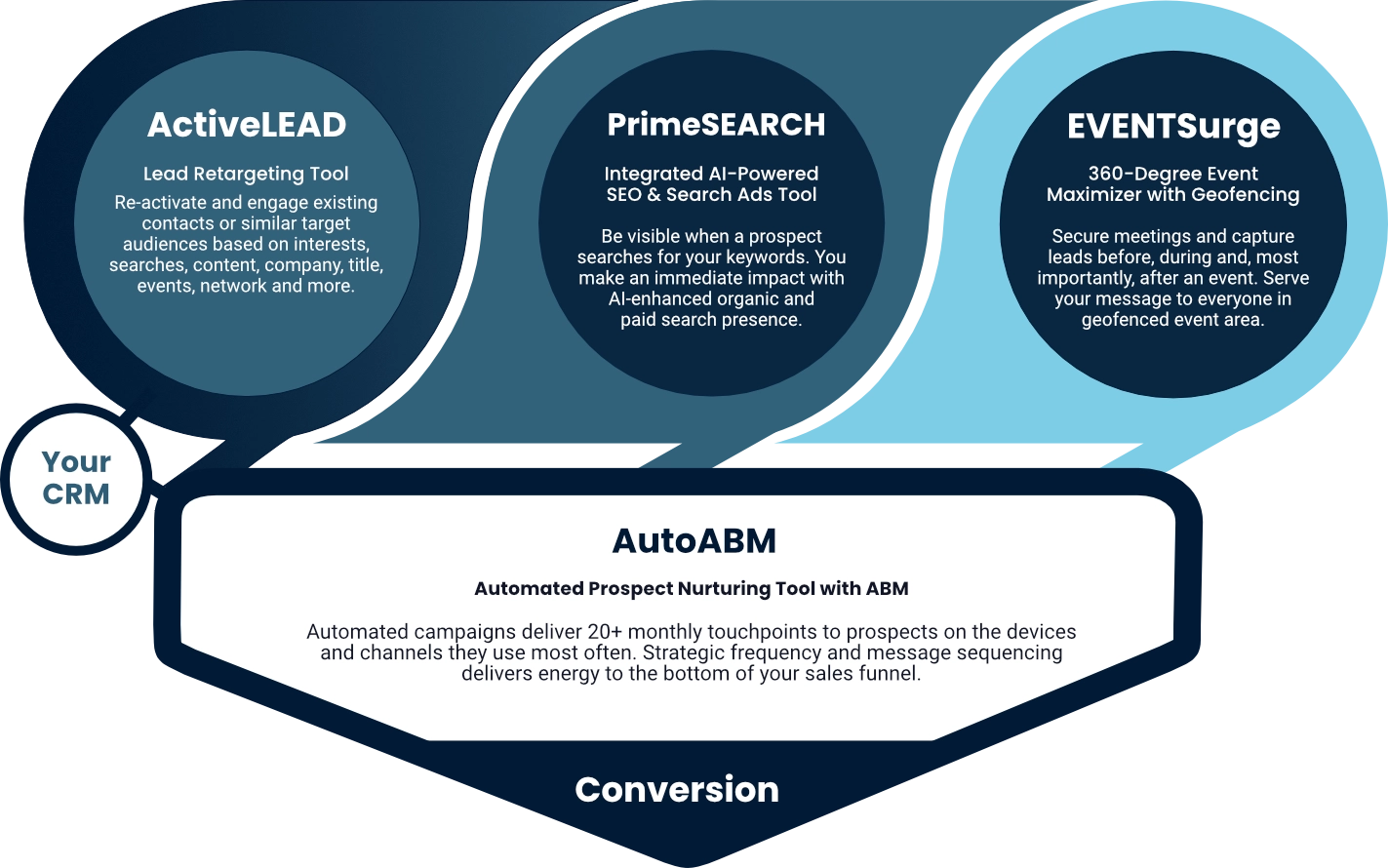 Programmatic SEO AI Tools